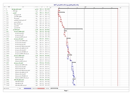 برنامه زمانبندی ساختمان بتنی 4 طبقه - 7 ماهه (مسکونی+همکف+پارکینگ+زیرزمین)