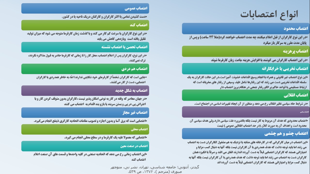 پاورپوینت اعتصاب در سازمان ها